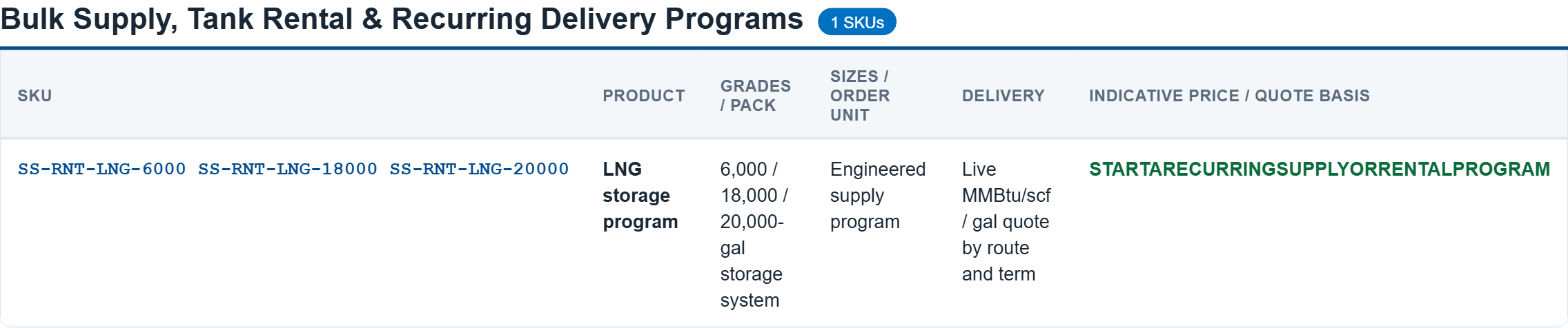 Secure Supplies bulk supply, tank rental and recurring delivery programs SKU and indicative price sheet