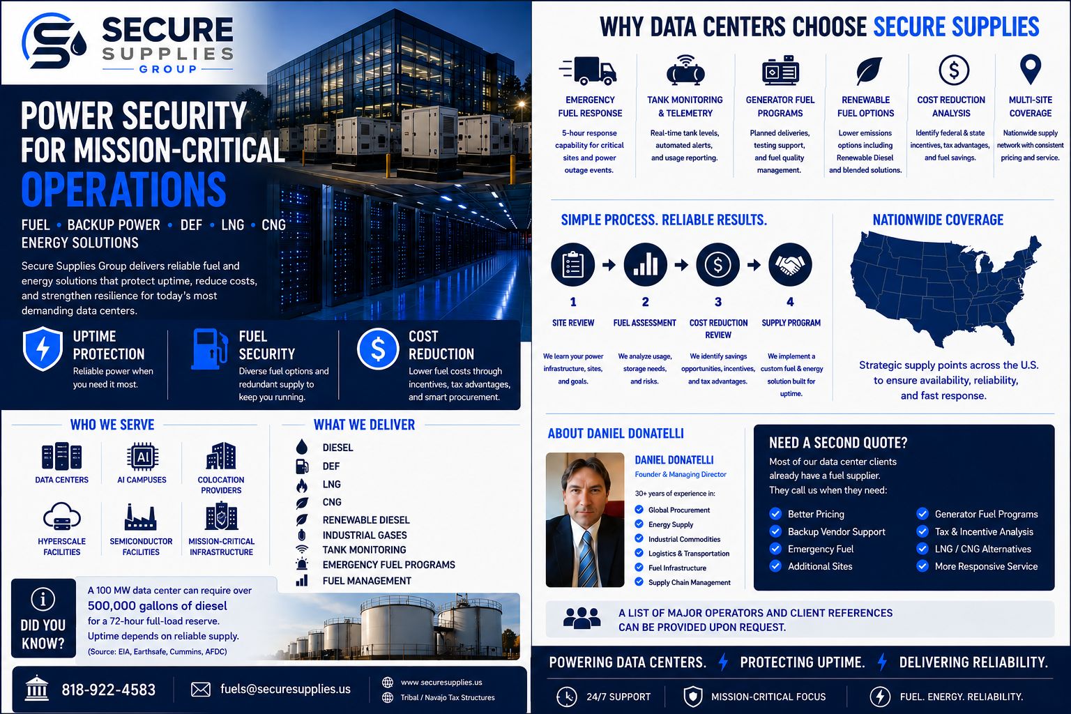 Why data centers choose Secure Supplies — emergency fuel response, tank monitoring and telemetry, generator fuel programs, renewable fuel options, cost reduction analysis and nationwide coverage